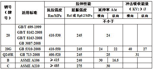 20鋼無縫鋼管機(jī)械性能