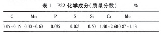 P22化學成分