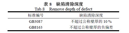 缺陷清除深度