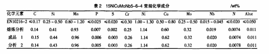 15NiCuMoNb5-6-4化學成分