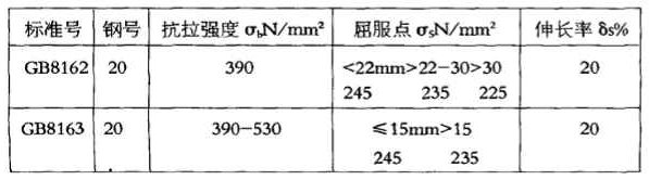 GB8162和GB8163同是20#鋼，化學成份并無差異，且交貨狀態下鋼材縱向力學性能幾乎相近。